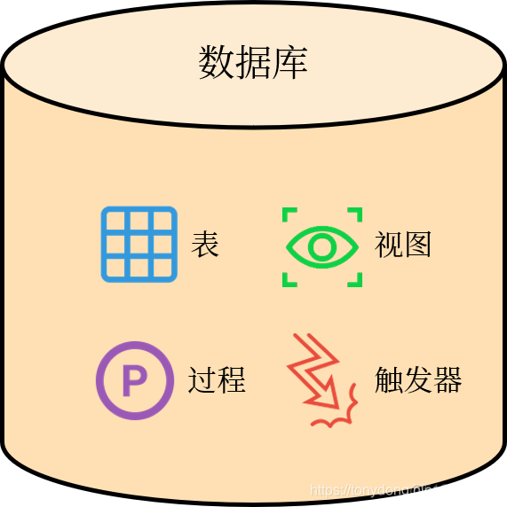 mysql服务器对服务器硬件要求_mysql_02