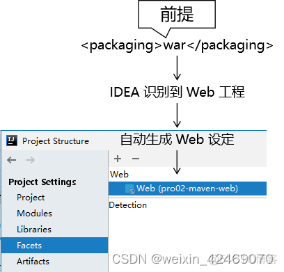 maven模块里面repositories不会透传_intellij-idea_20