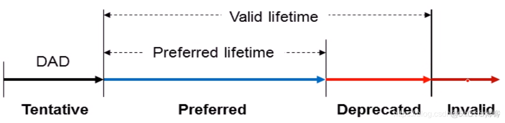 ipv6 address auto global报错_单播_06