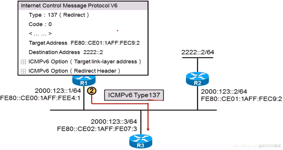 ipv6 address auto global报错_链路_11