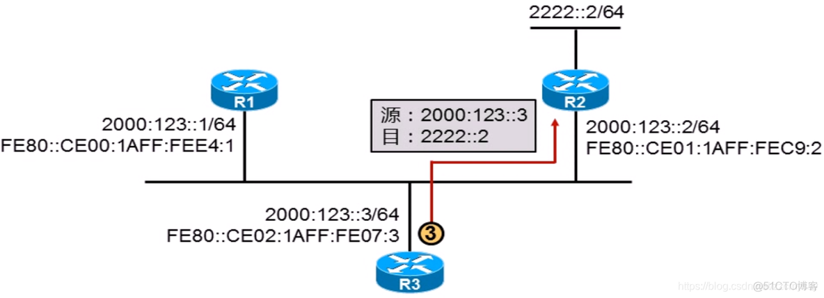 ipv6 address auto global报错_链路_12