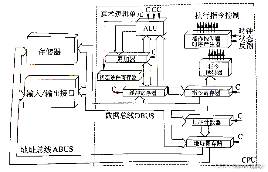 系统硬件架构是什么_浮点数_02