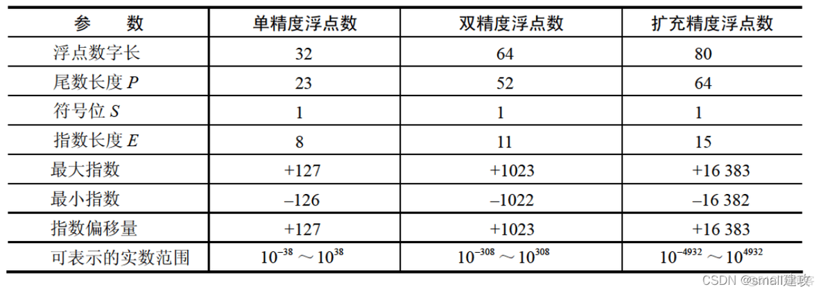 系统硬件架构是什么_数据_06