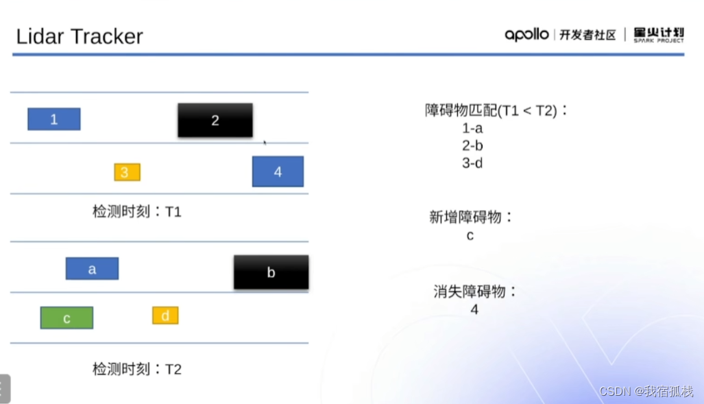 接入星火大模型 springboot Java_自动驾驶_49