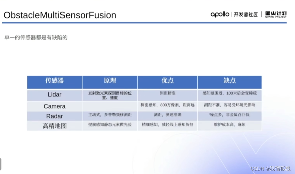 接入星火大模型 springboot Java_自动驾驶_68