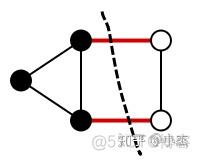 基于网络的聚类算法 STING_拉普拉斯算子属于卷积方法吗_02