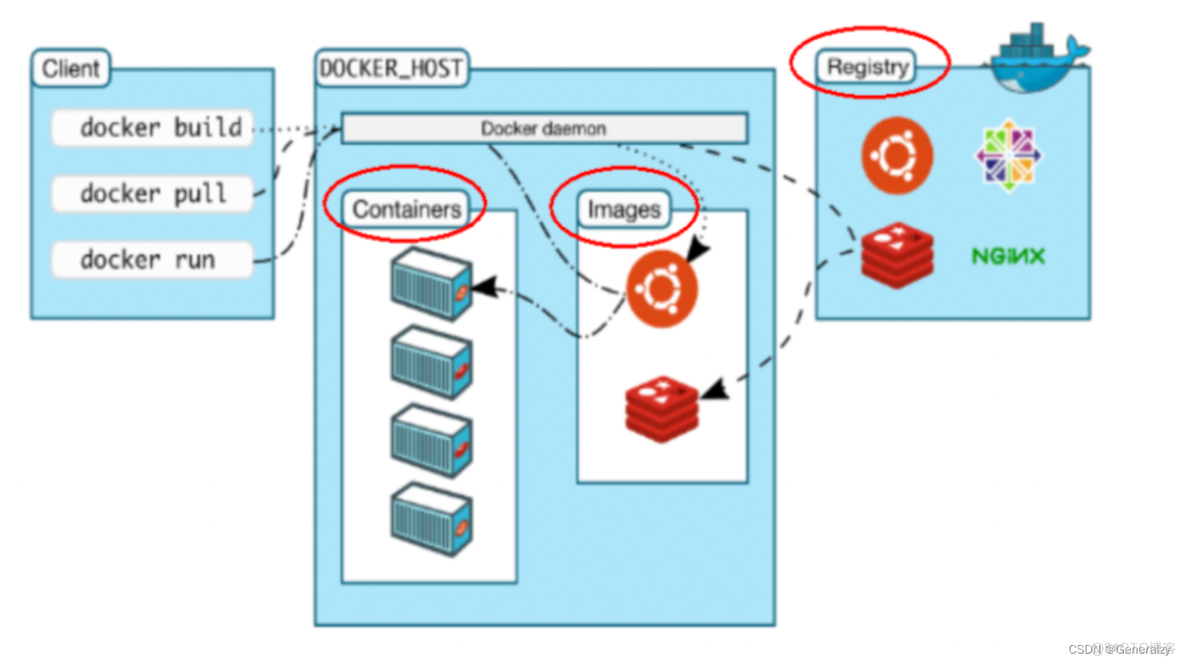 国内docker为啥被关了_docker_08