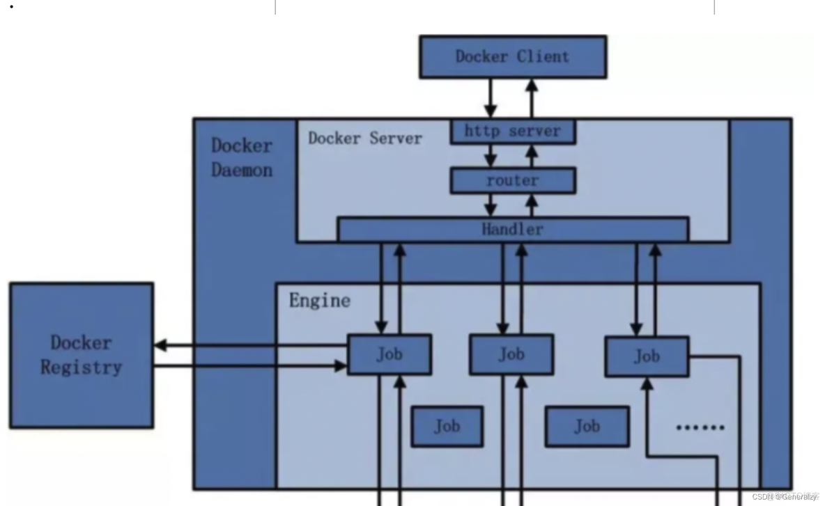 国内docker为啥被关了_linux_10