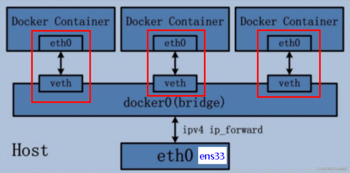 国内docker为啥被关了_运维_50