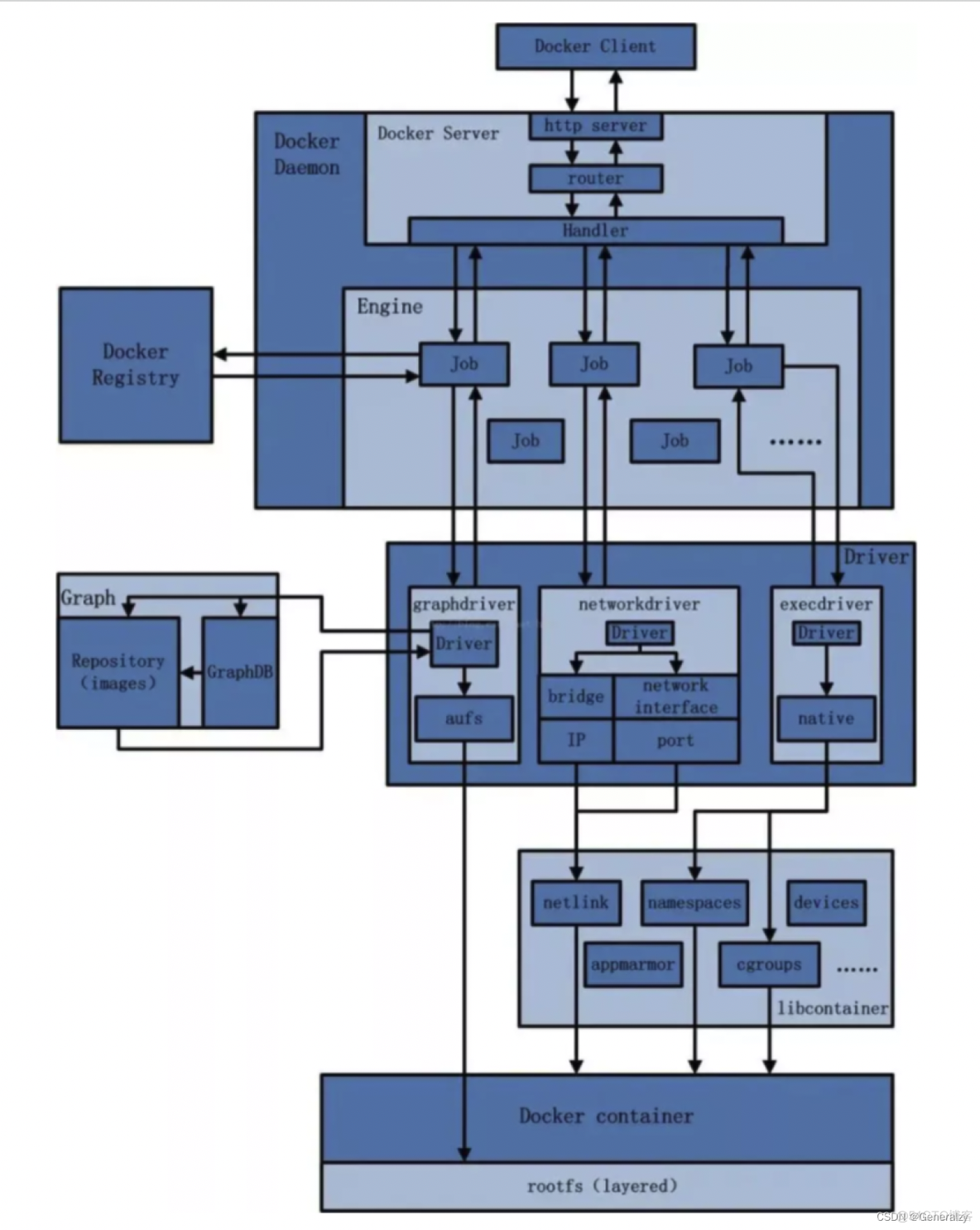 国内docker为啥被关了_docker_55