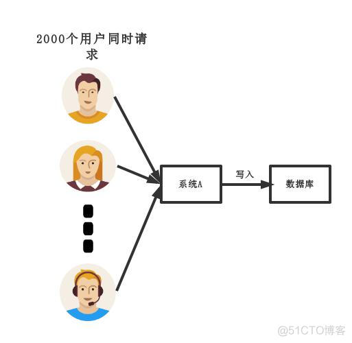 rocketmqtemplate 返回消息消费状态_kafka_05