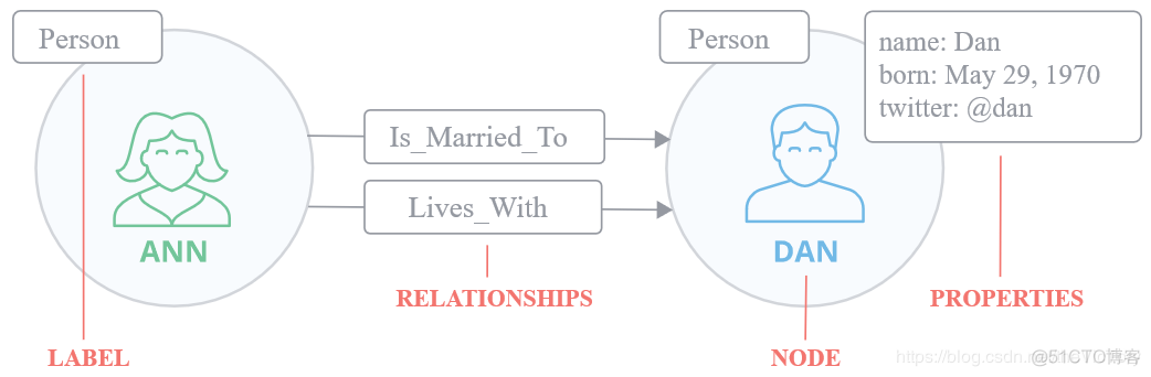 neo4j session关闭_Graph