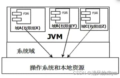 java 安全管理器限制_开发语言