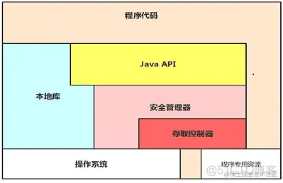 java 安全管理器限制_安全_02