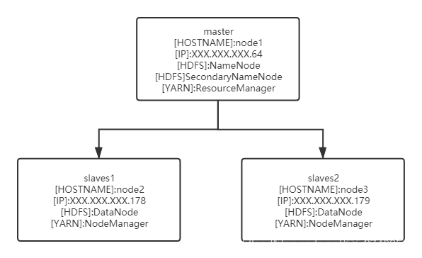 hadoop中使用su root乱码_java