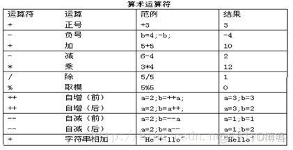 Java实践英语单词拼写训练_常量变量_02