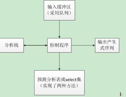 Java 两句代码同时执行_Java 两句代码同时执行_09