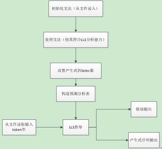 Java 两句代码同时执行_编译原理_10