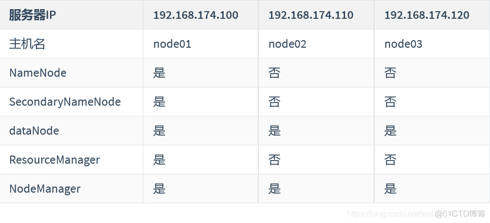 HDFS监控界面_linux