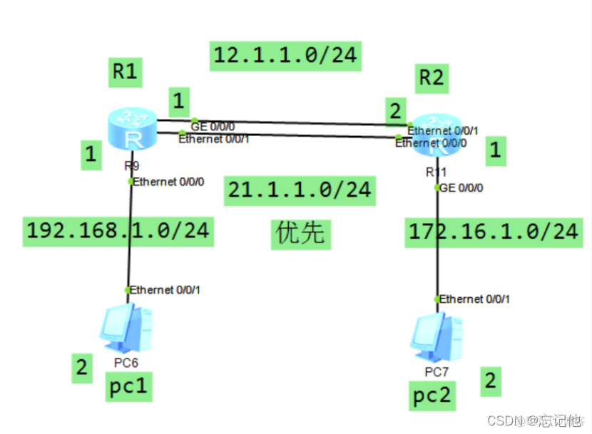 交换机ospf配置id_tcp/ip_04