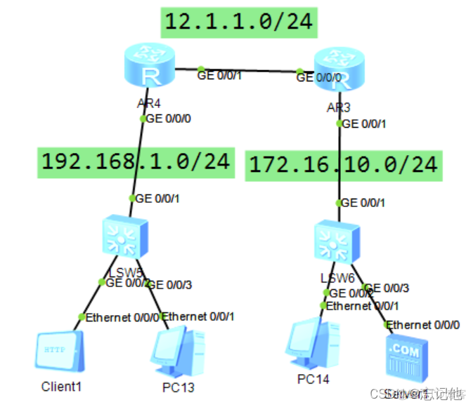 交换机ospf配置id_bash_09