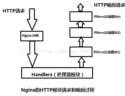 nginx设置返回图片不下载_Nginx