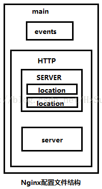 nginx设置返回图片不下载_nginx_02