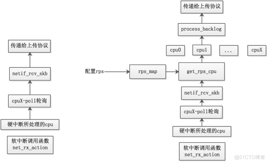 sngrep 分析rtp流_负载均衡