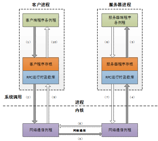 rpcbind 111端口关闭_rpcbind 111端口关闭