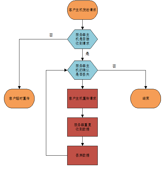 rpcbind 111端口关闭_RPC_03