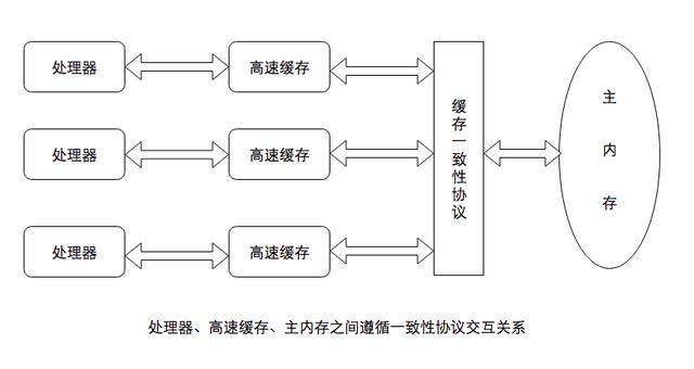 java怎么做硬件对接开发_Java_02