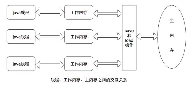 java怎么做硬件对接开发_赋值_03