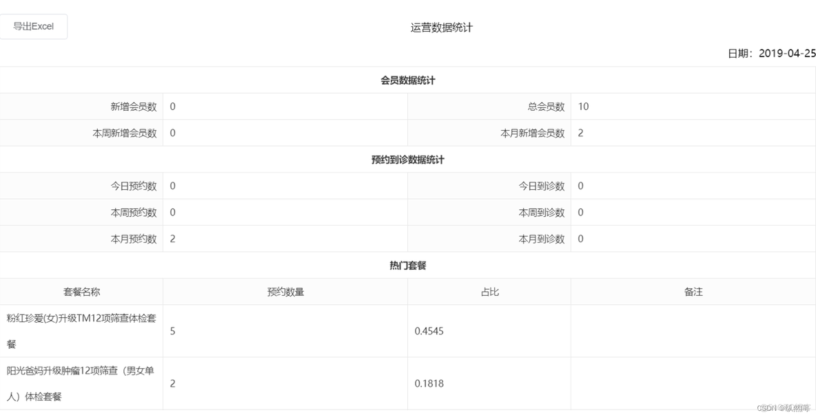 java报表统计第三方集成_数据统计_02