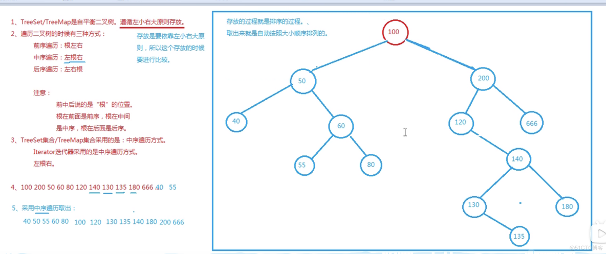 java map集合切分_java map集合切分