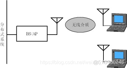 无线局域网 安全架构_无线网络技术