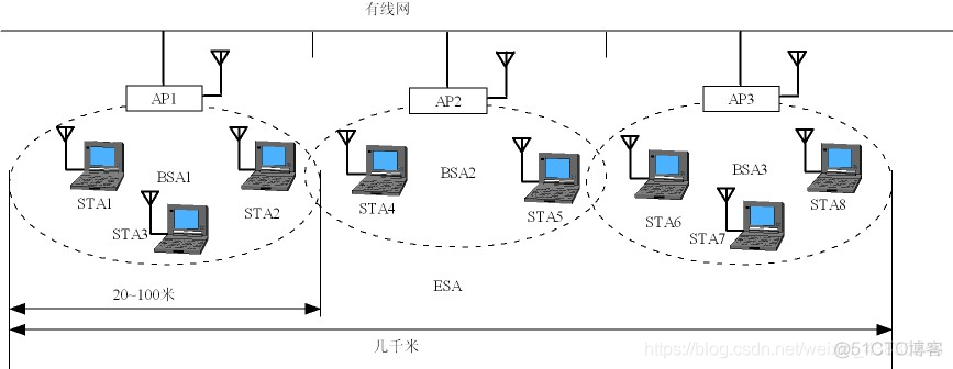 无线局域网 安全架构_物联网_02