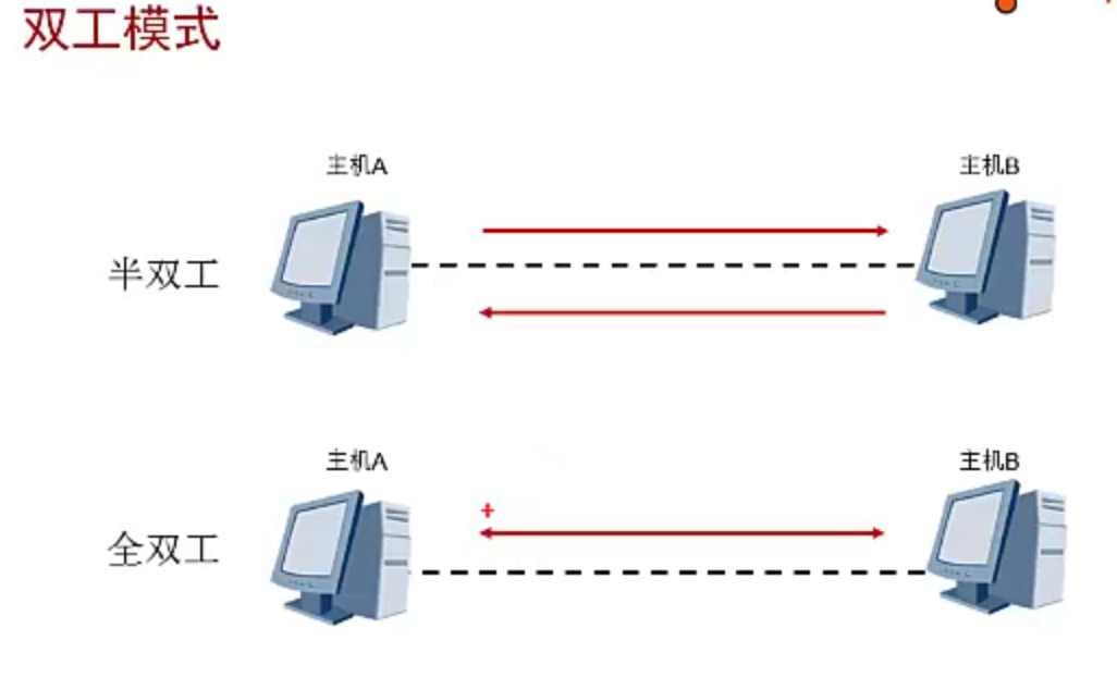 设备 上的介质簇的结构不正确SQL Server 无法处理此介质簇RESTORE HEADERONLY_HCNA_07