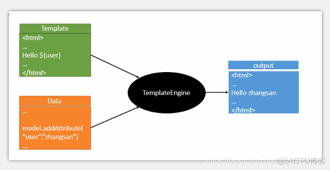 springboot textarea中的文本换行_spring_06