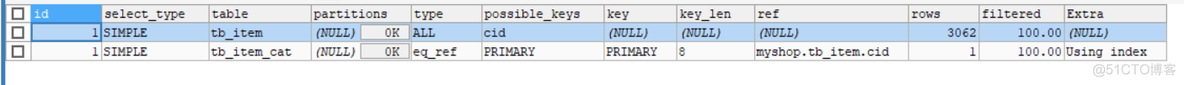 mysqL包含列表_子查询