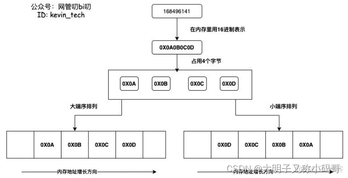 java对TRDP解析_开发语言