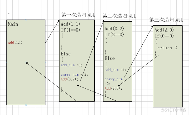 java递归取数return的时候又回到递归去了_c语言_06