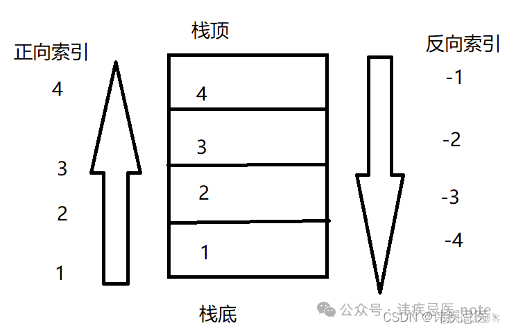 Lua与C++交互_Lua