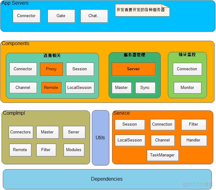 Android网络框架OKGo封装 项目使用_服务器架构