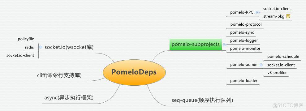 Android网络框架OKGo封装 项目使用_服务器_02