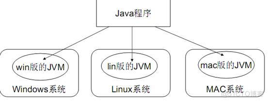 javaee黑马程序员项目_Java