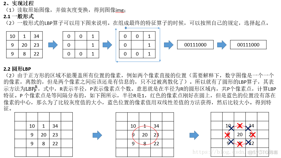 图像特征提取cnn_邻域