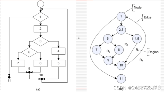 基本路径测试算法 java代码_测试用例_03