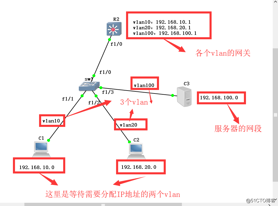 不同vlan获取不同ip地址池_DHCP