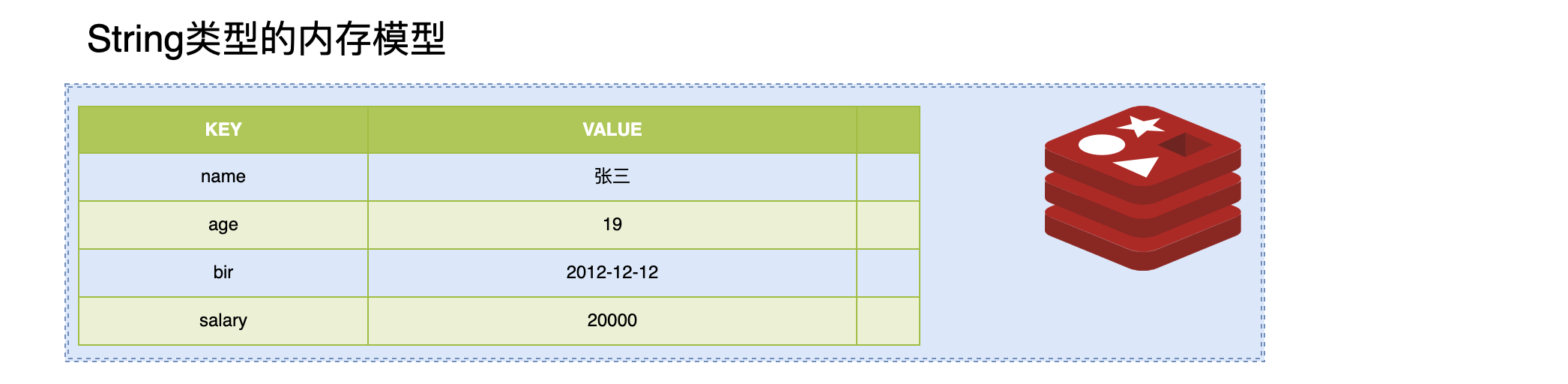 redisserializer性能对比_数据库_06