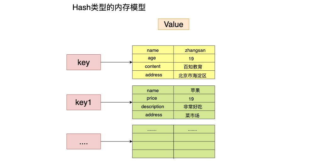 redisserializer性能对比_数据库_10